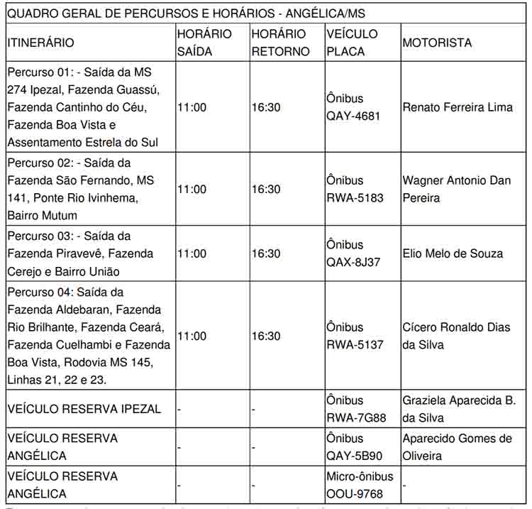 Quadro define regras para transporte de eleitores em Angélica