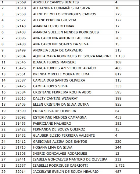 lista psicologia
