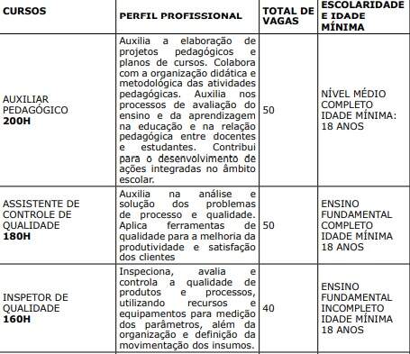 Cursos pronatec