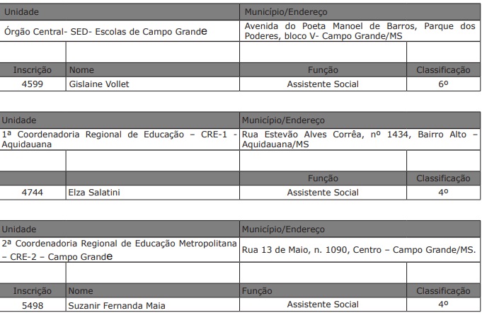 classificação