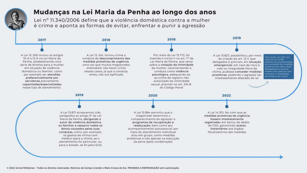 Lei Maria da Penha