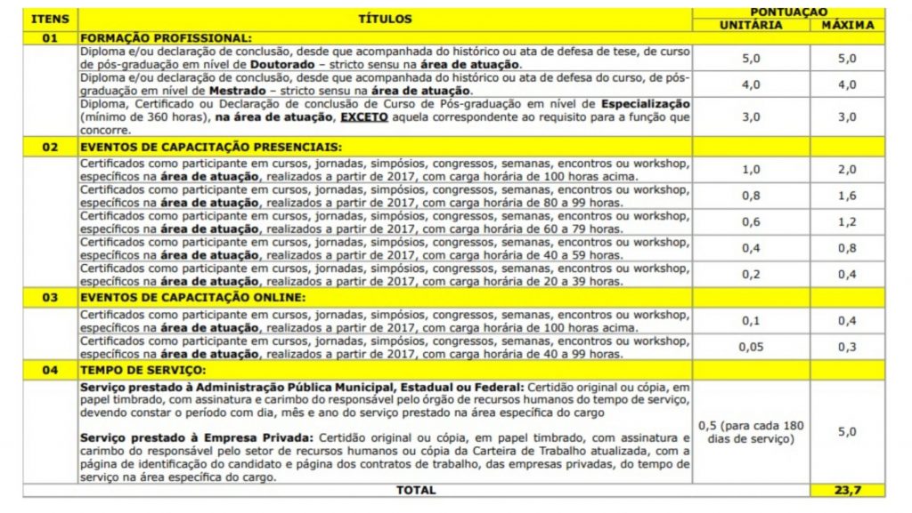 prova de títulos professores