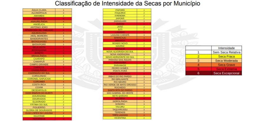 Lã Nina