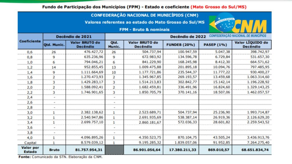 fpm