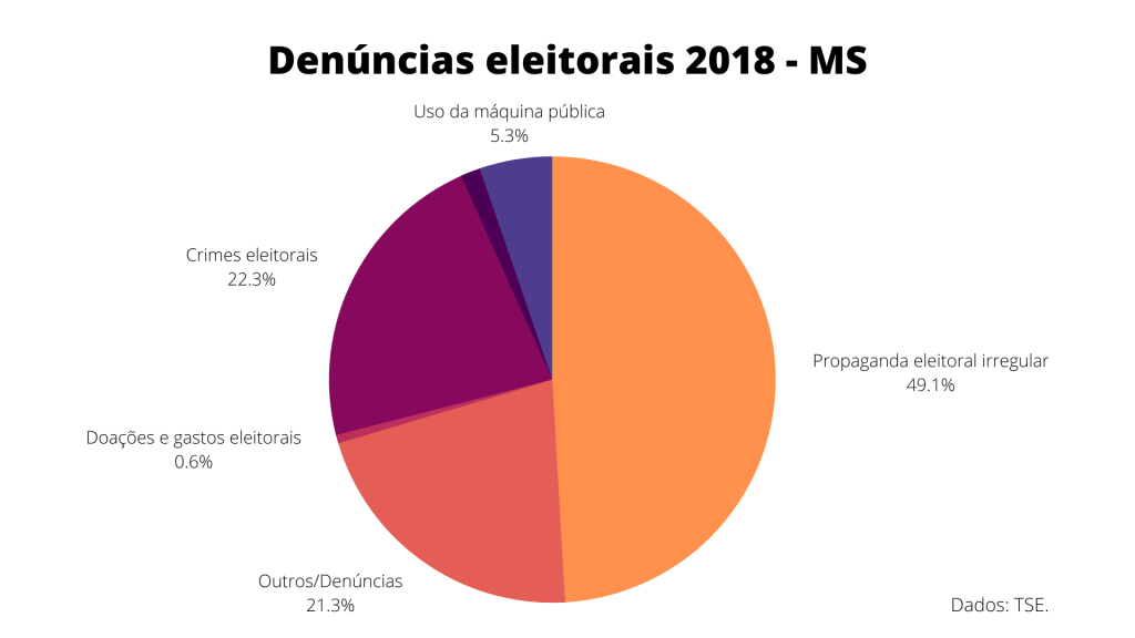 eleitoral