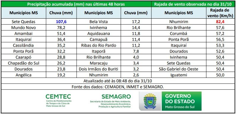 acumulados