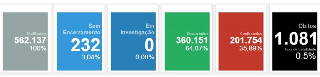 cidades covid