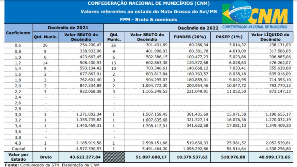 fpm