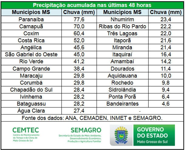 cemtec