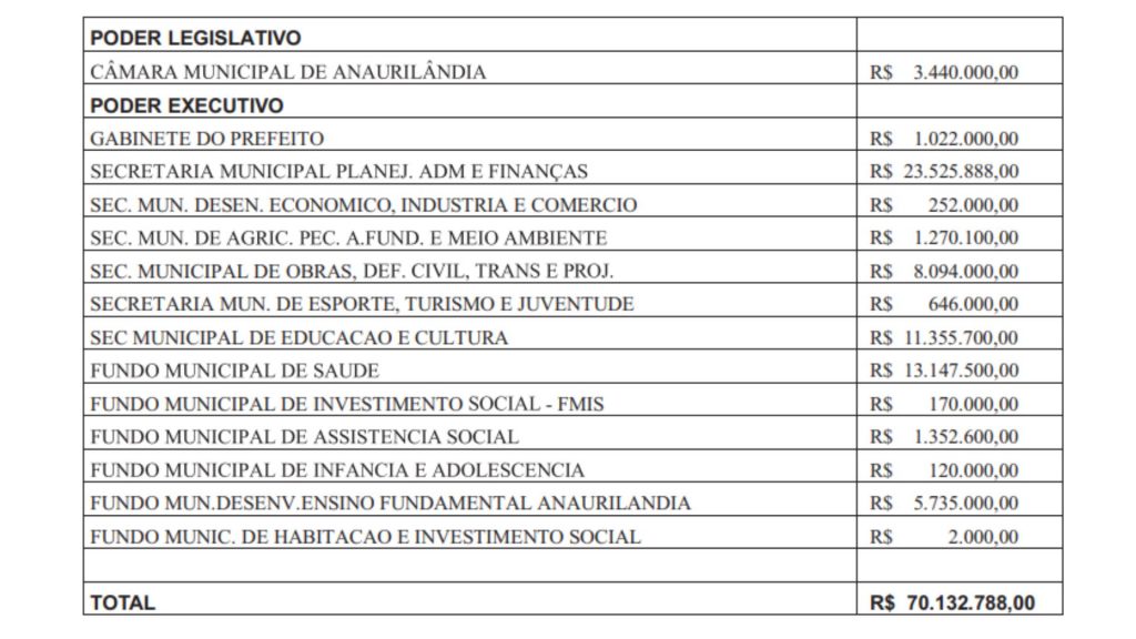 anaurilândia