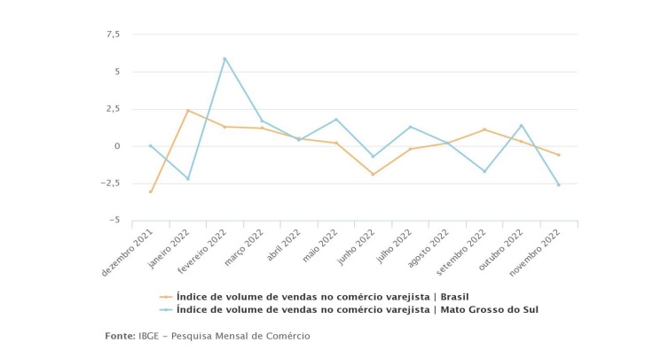 Gráfico IBGE