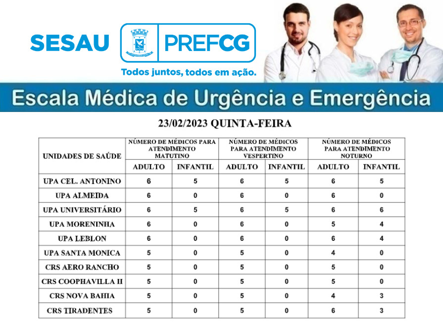 escala médica
