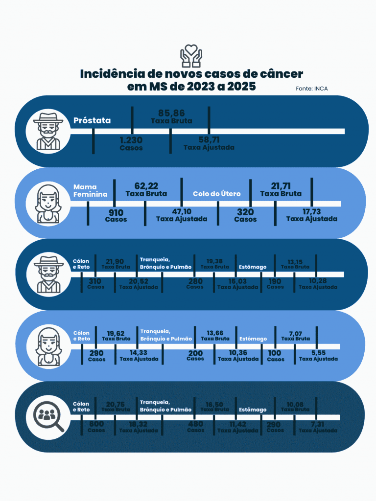 índice de câncer