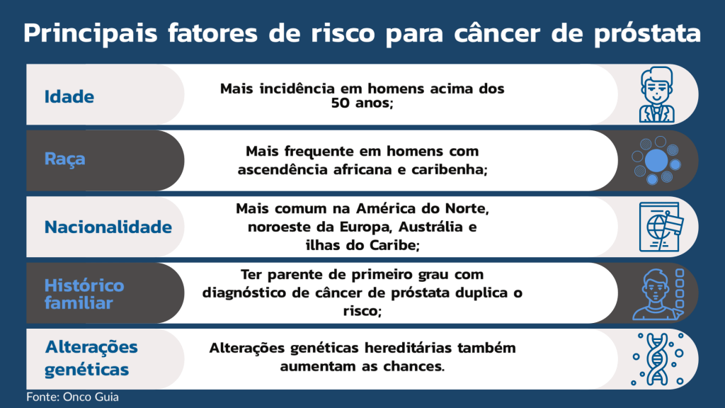 Fatores de risco Câncer de Próstata