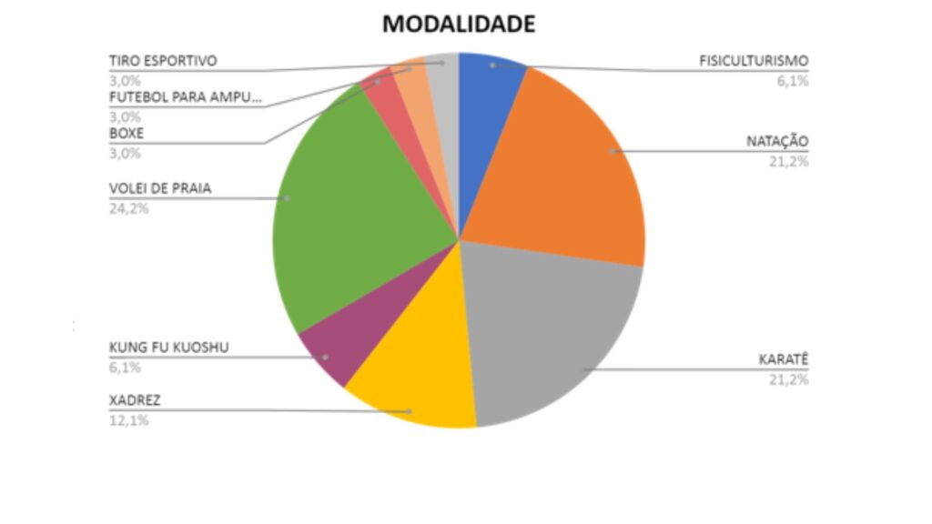 modalidades