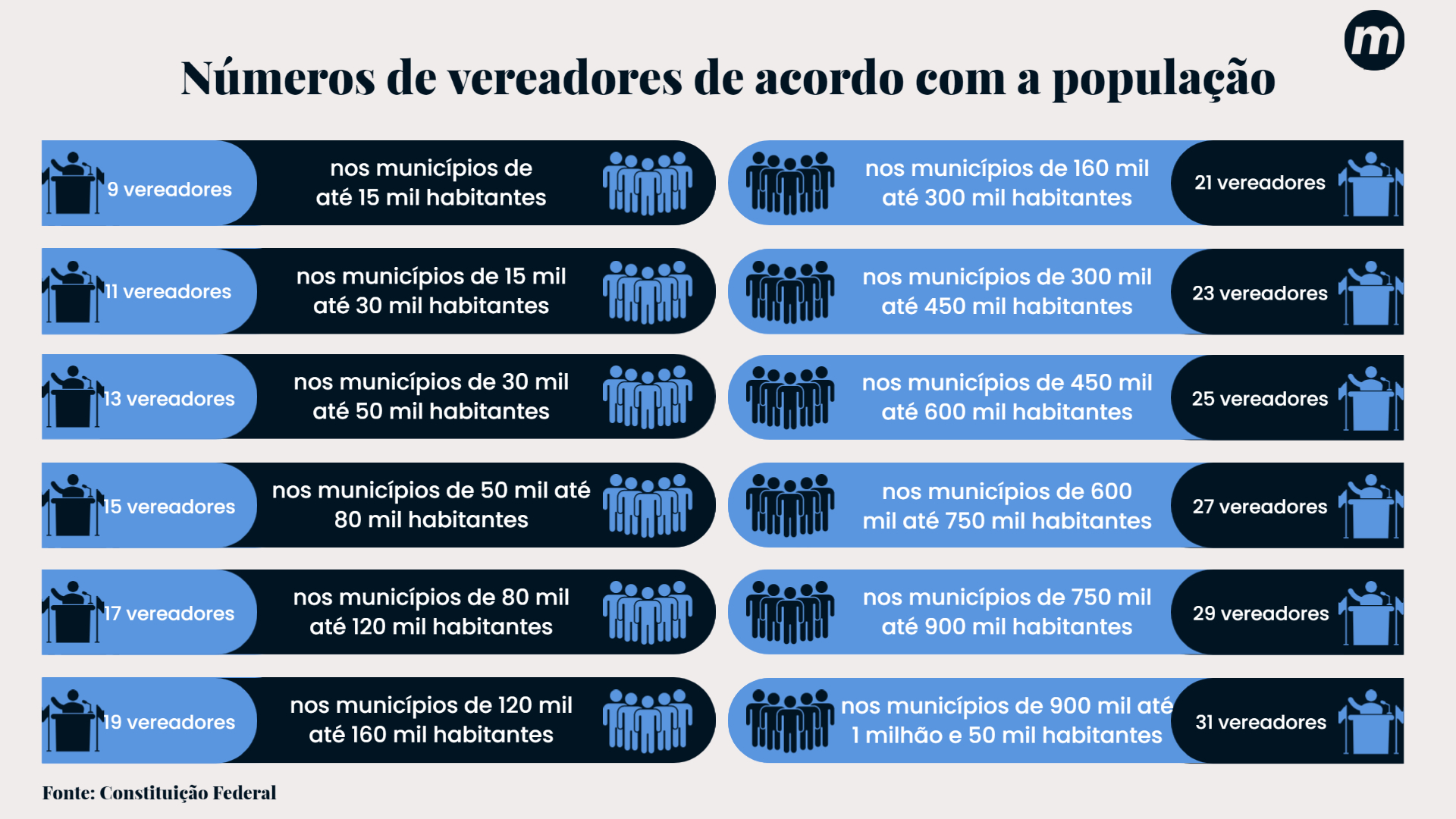 vereadores