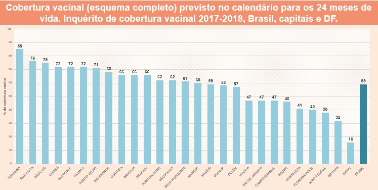 Inquérito de Cobertura Vacinal