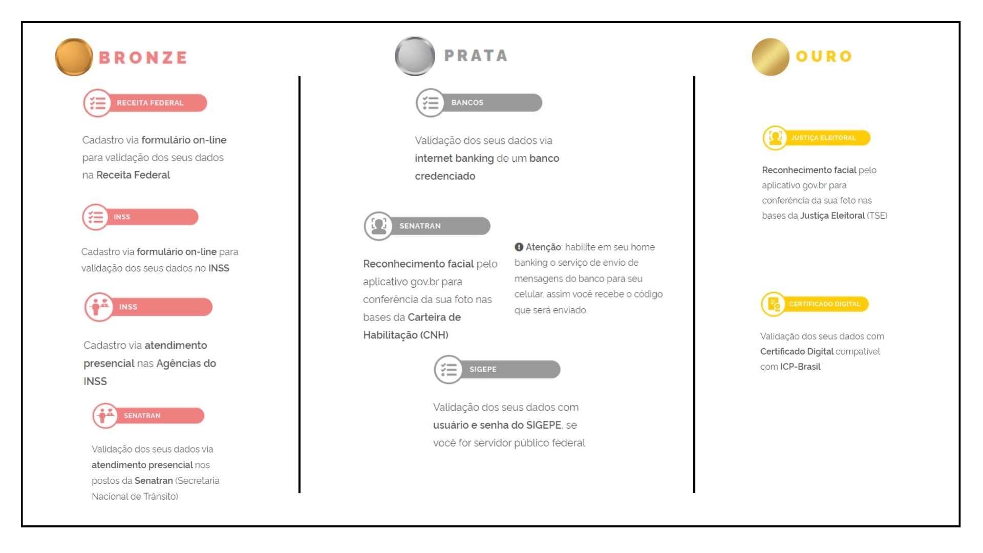 contas
