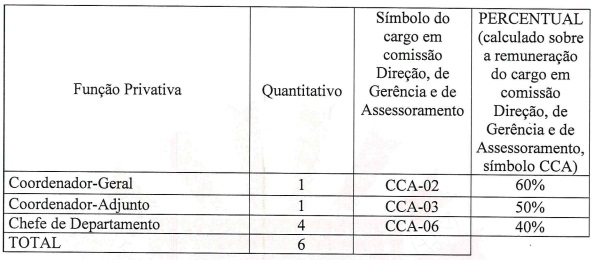 comissionados