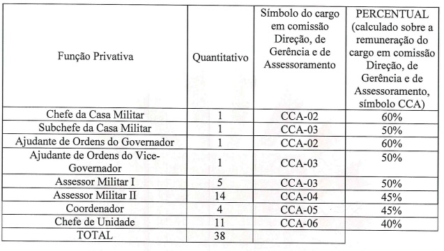 comissionados