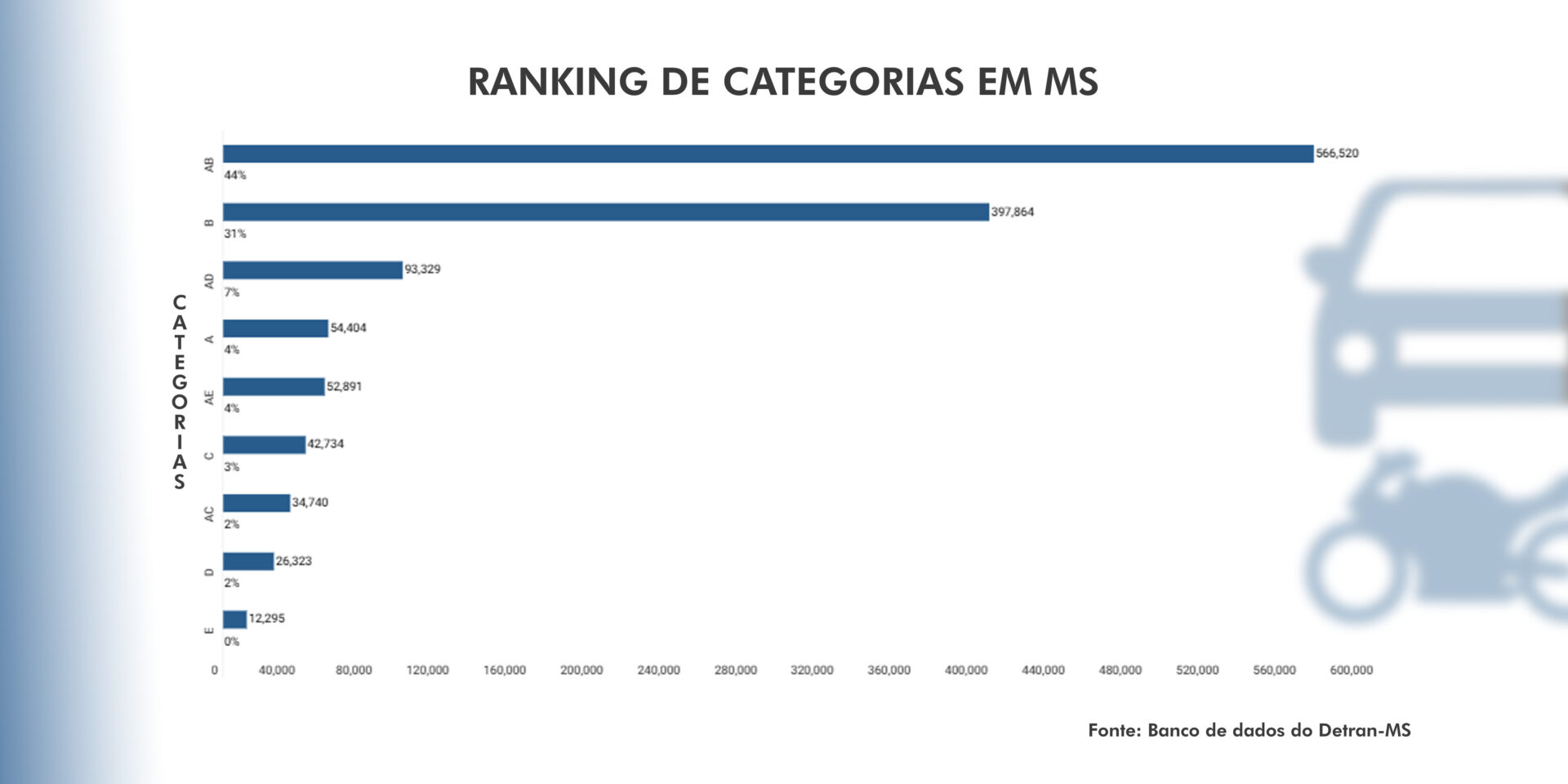 raking de categorias em ms