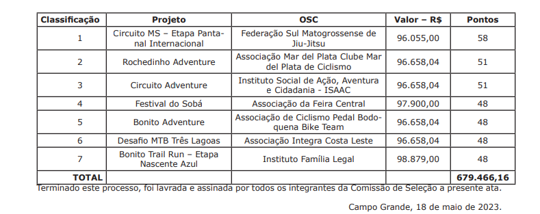 Projetos Turismo