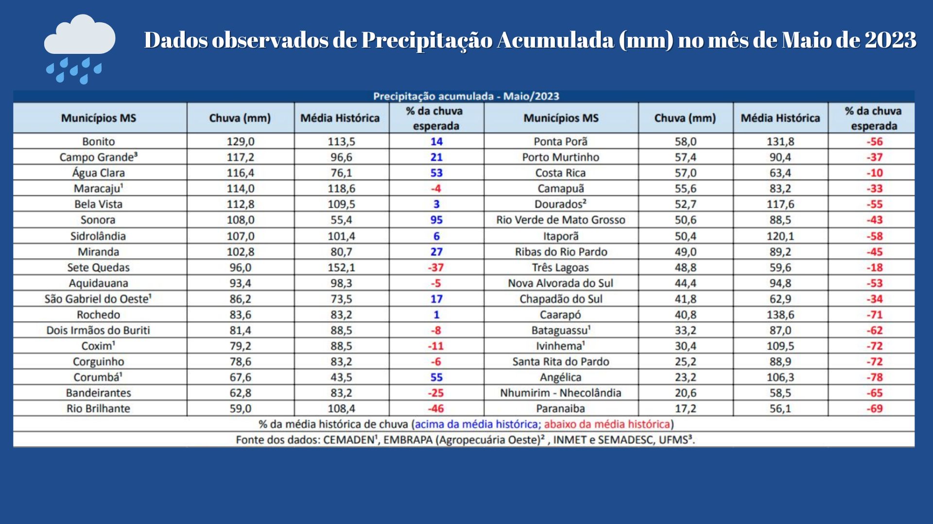 frio