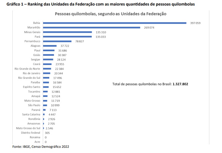 Ranking IBGE