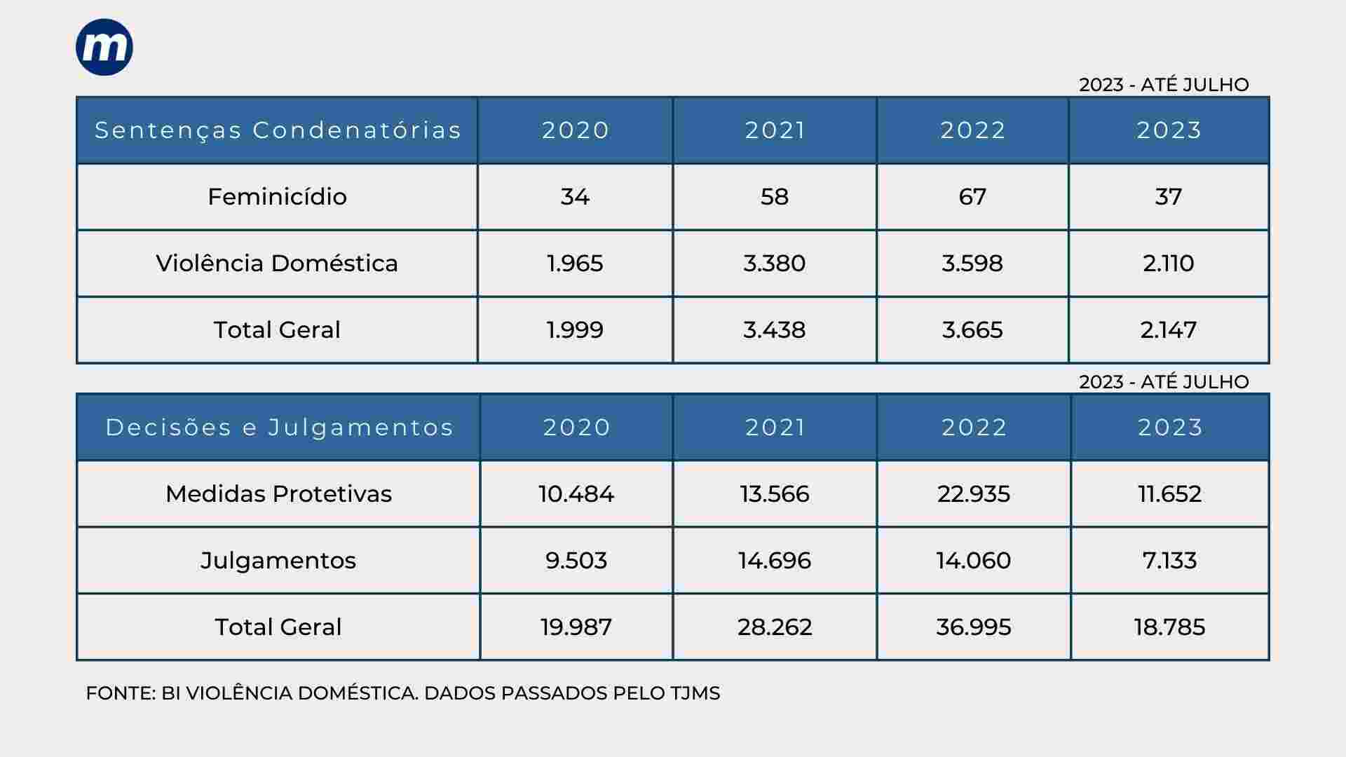 dados violência doméstica