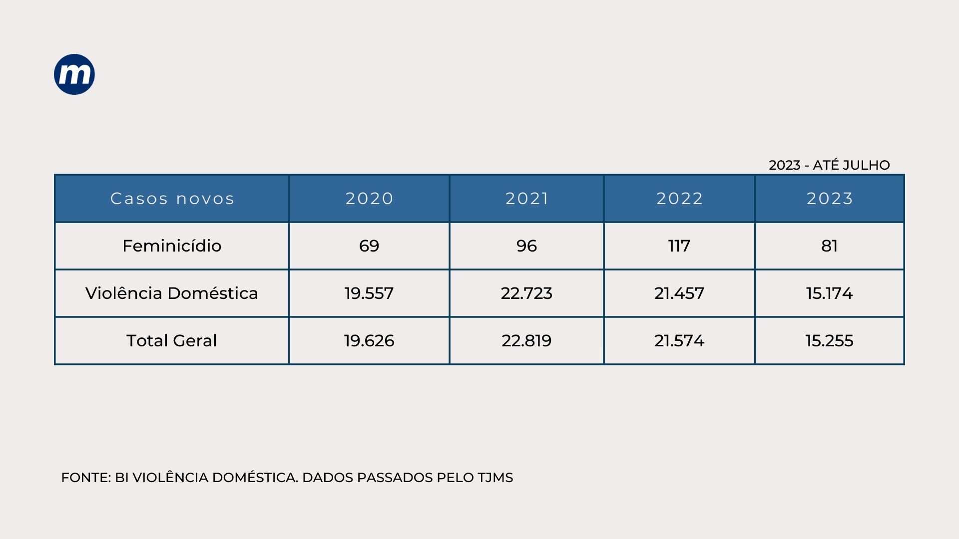 dados violência doméstica