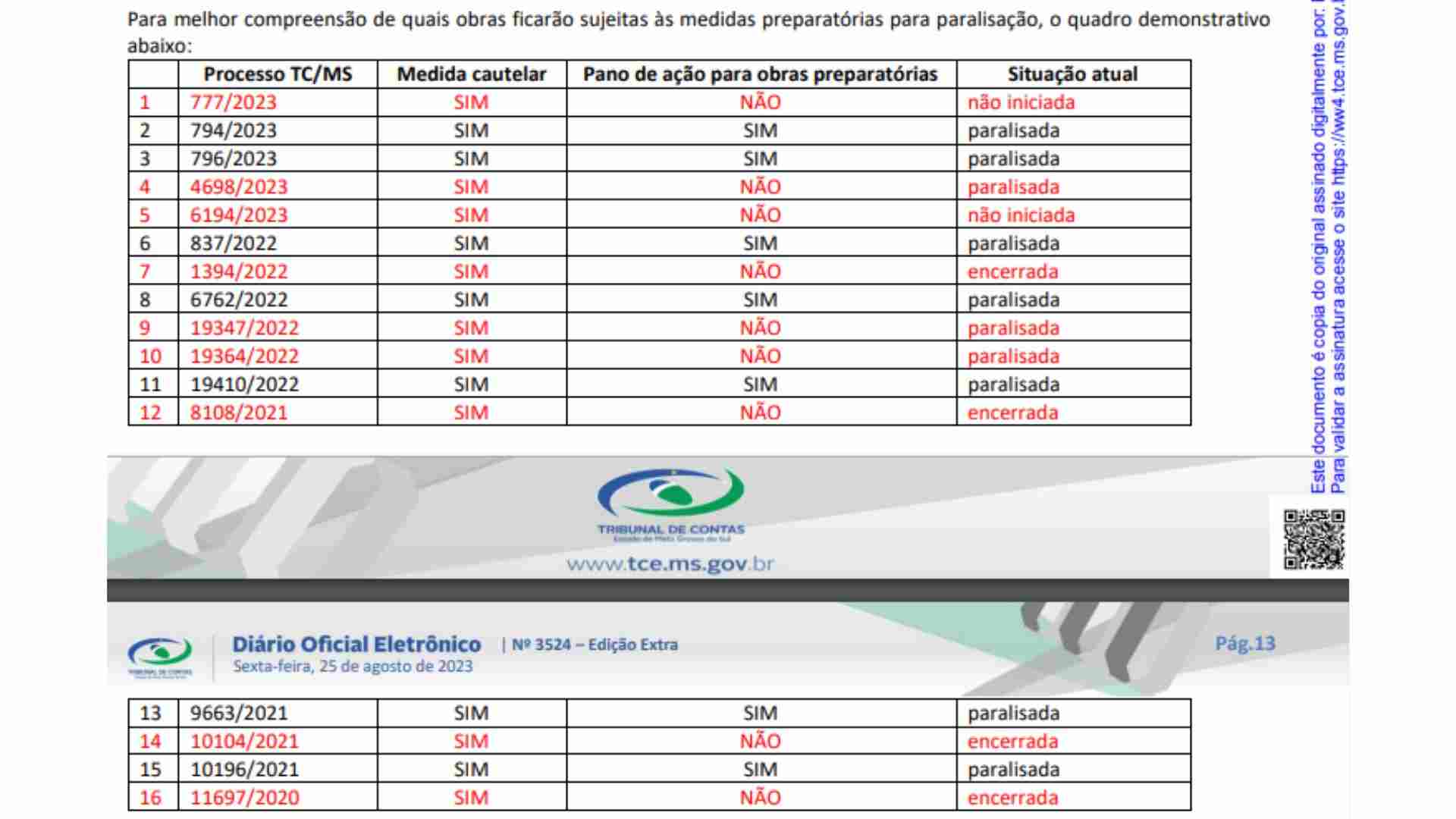 tce pantanal