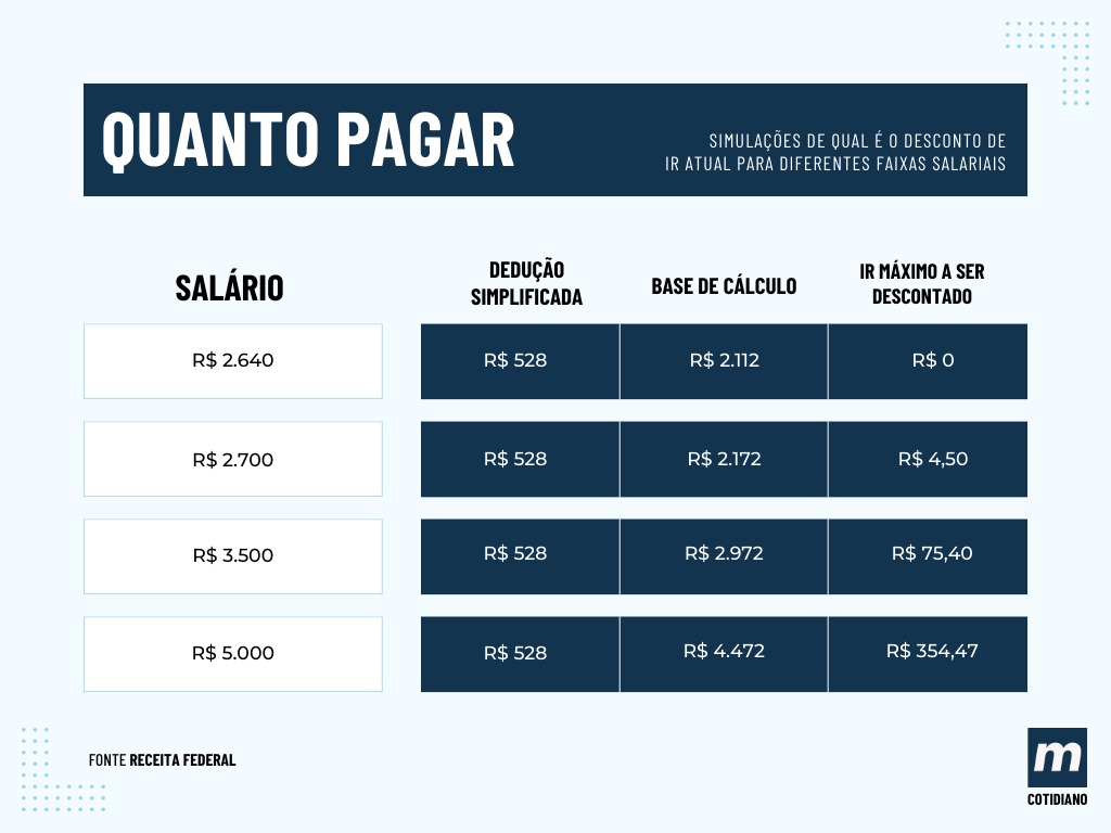imposto de renda
