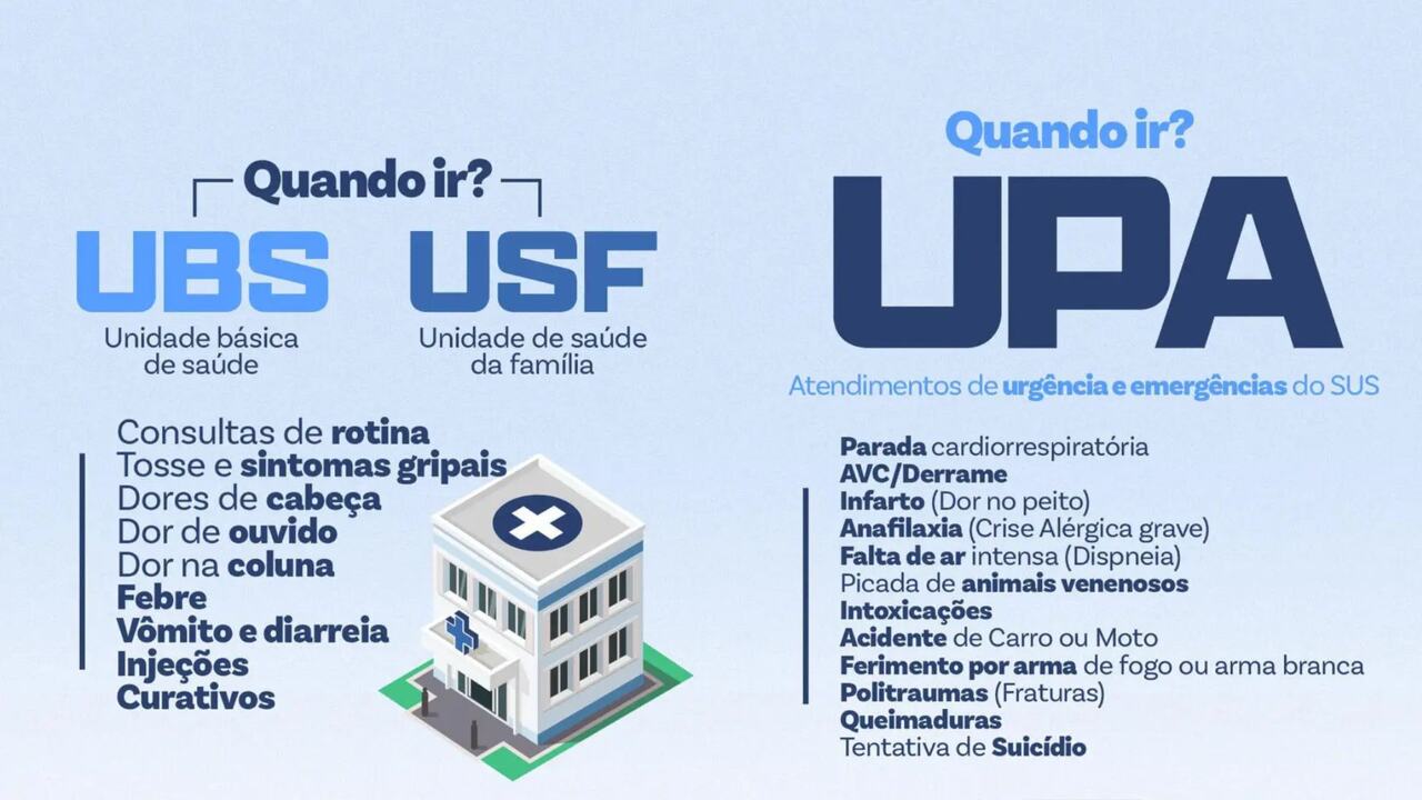 campo grande UPA