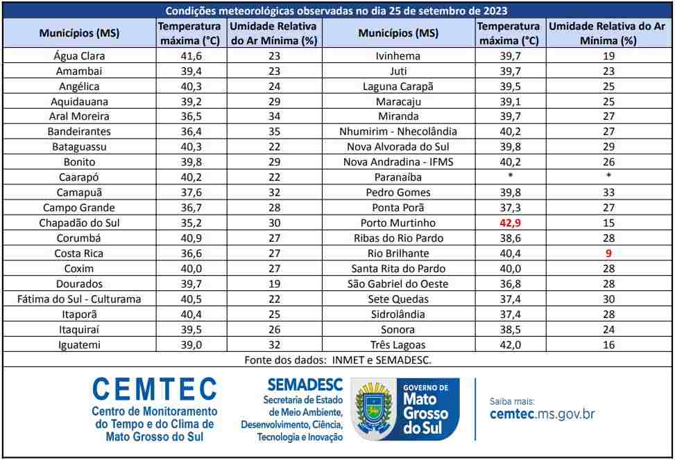 cemtec