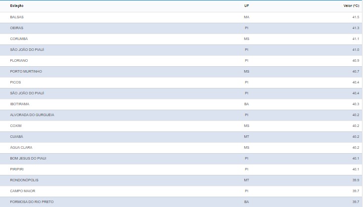 ranking