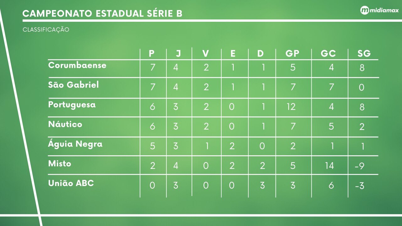 estadual serie b