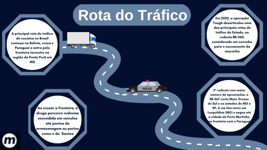Rota do tráfico