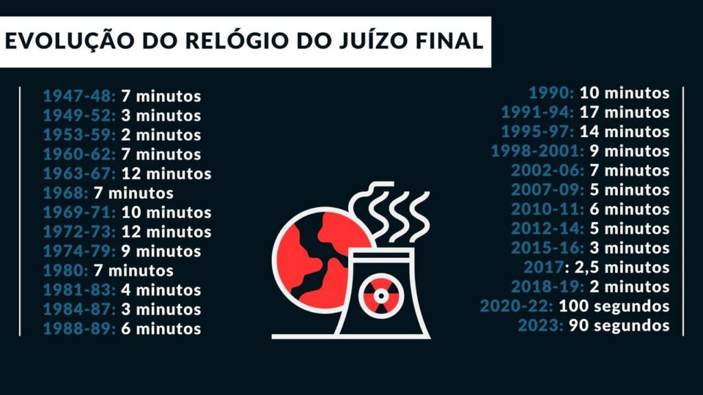 juizo final