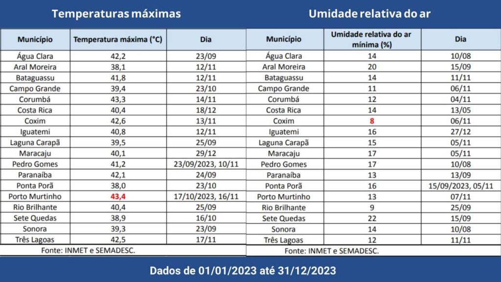 clima tempo calor