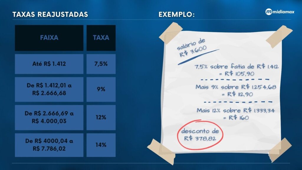 reajuste