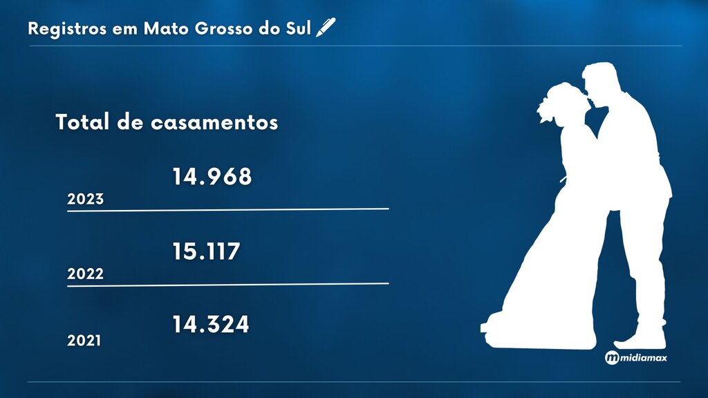 registros