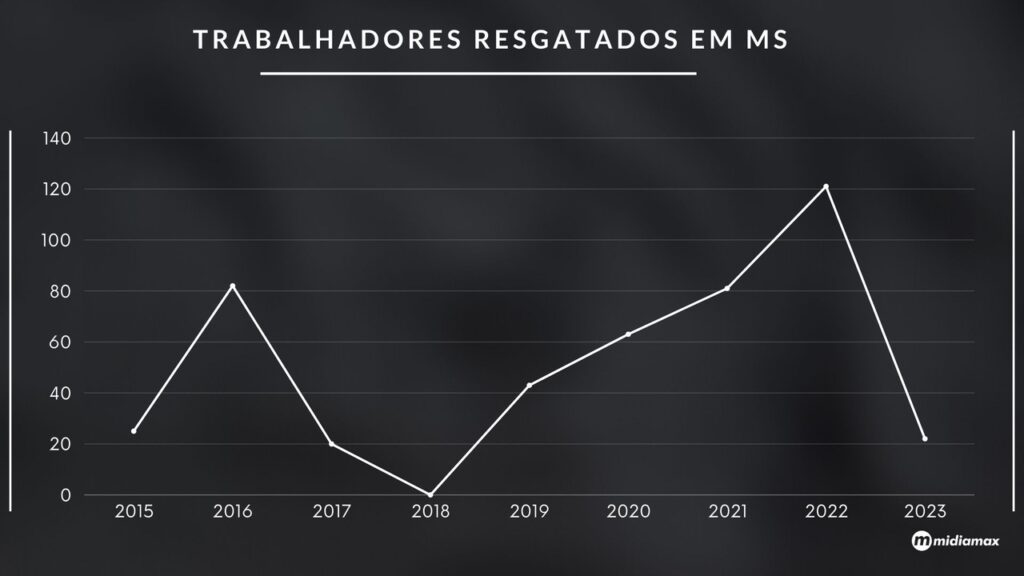 escravo