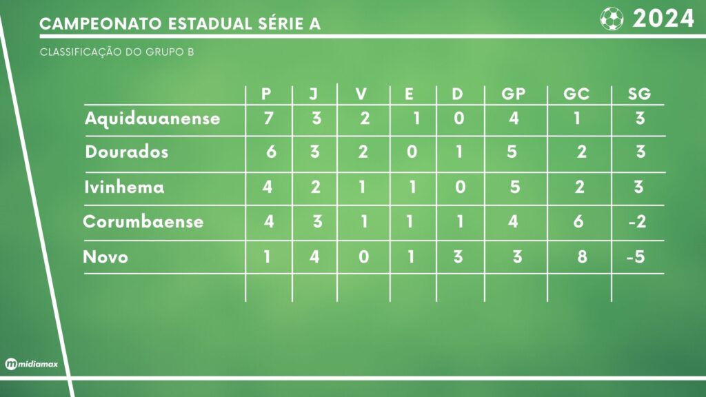 estadual