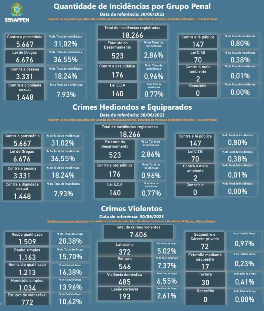 presídios de MS