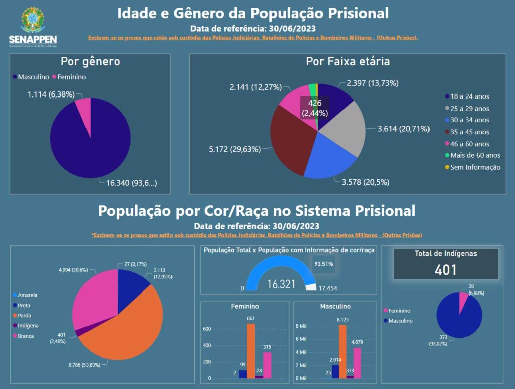 presídios de MS
