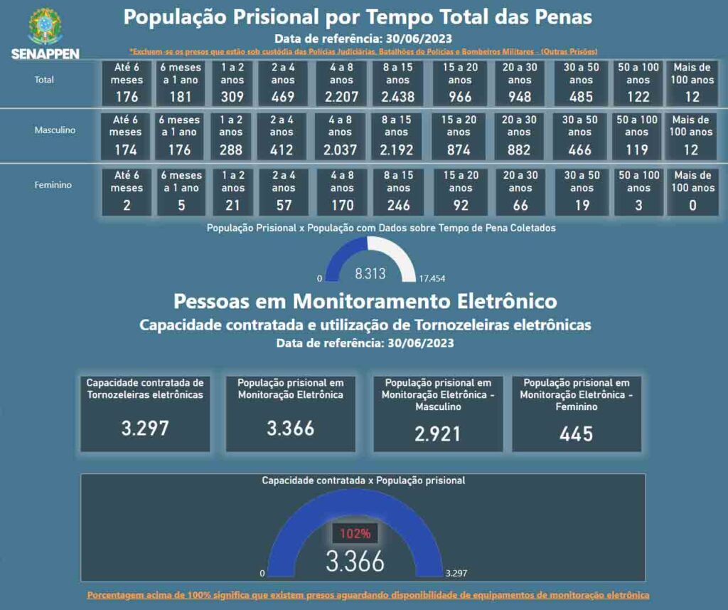 presídios de MS