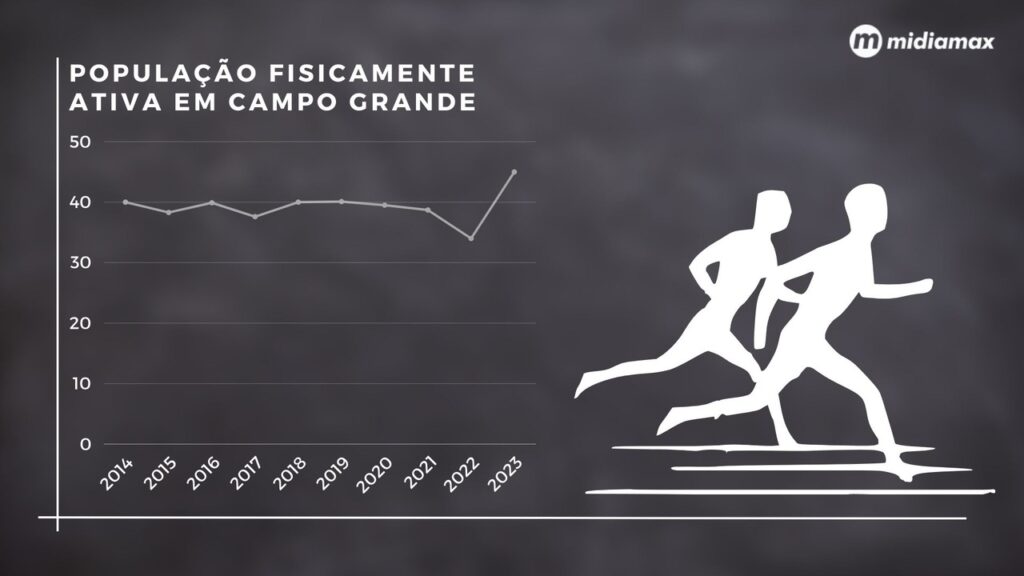 campo grande